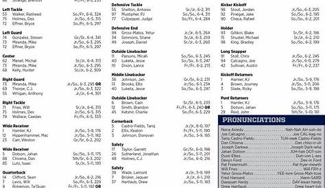 iowa state basketball depth chart