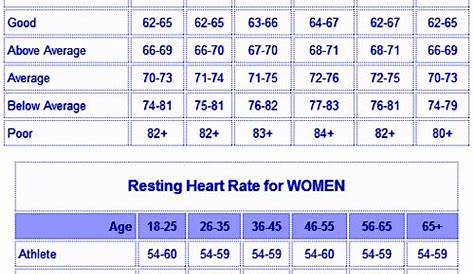 heart rate recovery chart by age 3 minutes