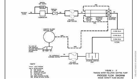 19 Beautiful Septic Tank Float Switch Wiring Diagram