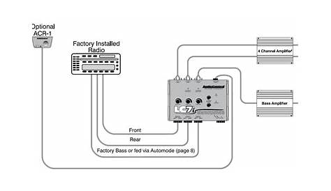 Car Stereo Sub Amp Wiring Diagram - Wiring Diagrams Hubs - Car Audio