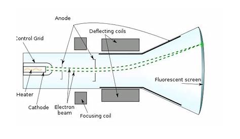 crt tube circuit diagram