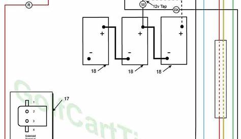 harley davidson golf cart wiring diagram pdf