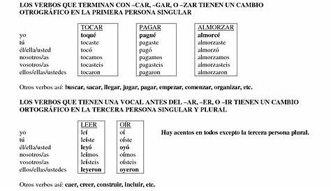 9 Best Images of El Verbo Estar Worksheets - Spanish Ser Worksheet 1