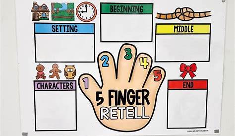 five finger retell anchor chart