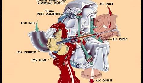 f1 rocket engine diagram