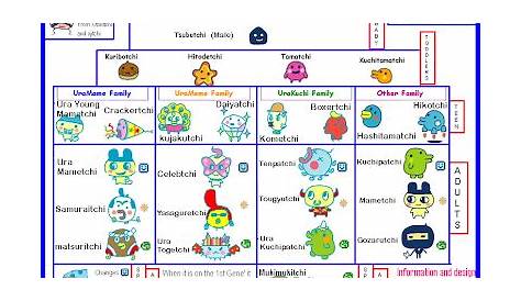 Familitchi: Tamagotchi V4.5 Growth Chart