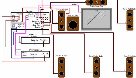 2.1 Home Theater Wiring Diagram - Draw-wabbit