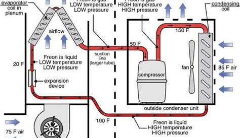 air conditioner schematic diagram