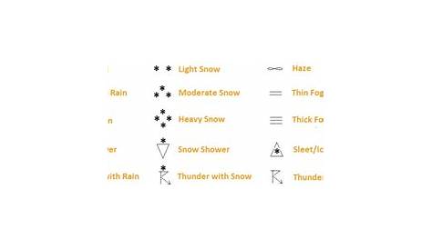 weather station symbols chart