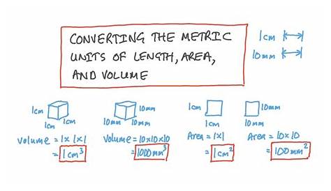 units of volume conversion