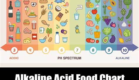 Alkaline Acid Food Chart | KitchenSanity