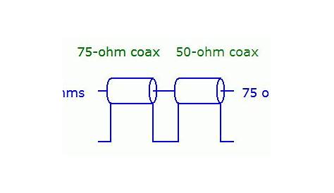 300 ohm to 75 ohm transformer schematic