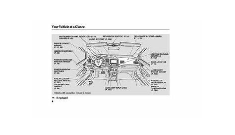 2006 Honda Civic Owner's Manual PDF (253 Pages)