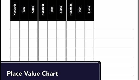 numeric place value chart