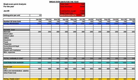 41 Free Break Even Analysis Templates & Excel Spreadsheets ᐅ TemplateLab
