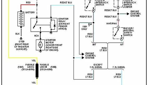 95 ford f150 ignition wiring diagram