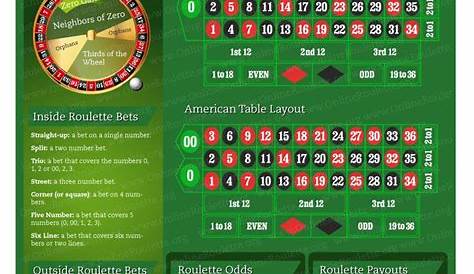 Roulette Strategy — Best Roulette Strategies for Beginners