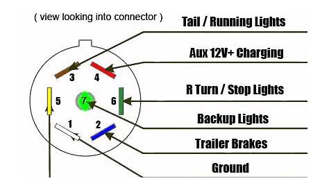 Toyota Tacoma 7 Pin Trailer Wiring Diagram - Wiring Diagram