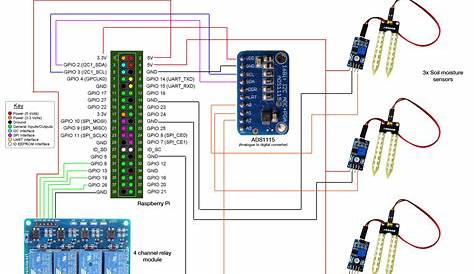 Raspberry Pi 2 Wiring Diagram - Homemadefer