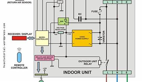 wiring diagram hvac unit