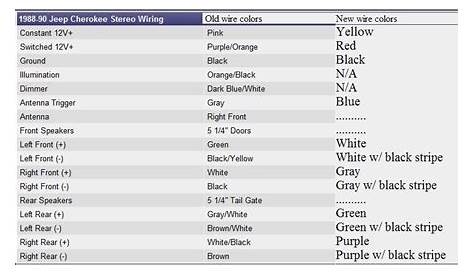 Jeep Wiring Color Codes / Tj Wiring Diagram Yj Stereo Wiring Diagram
