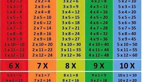Pin by Sana Jawad on kids learning | Homeschool math, Math time, How to