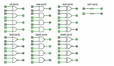 circuit diagram and gate