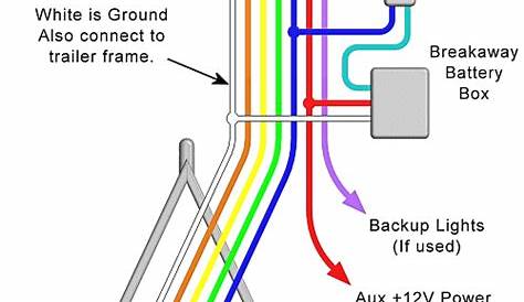 4 pin trailer wiring kit