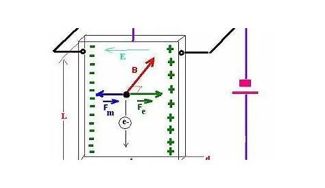 hall effect experiment circuit diagram