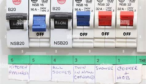 Close up of a domestic electrical fuse box on off switch. Picture by