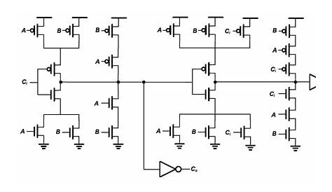 vlsi - CMOS Adder circuits - Electrical Engineering Stack Exchange
