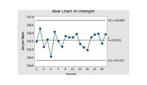 x bar s chart