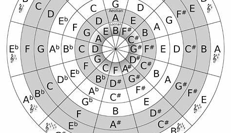 Printable Circle Of Fifths Guitar - Minimalist Blank Printable