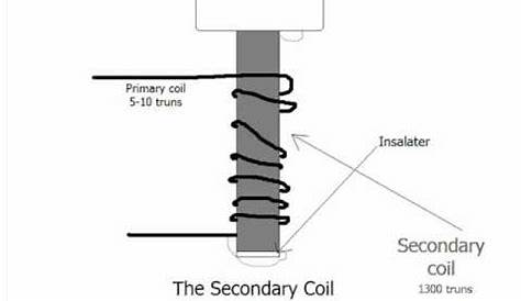 how to make a tesla coil pdf