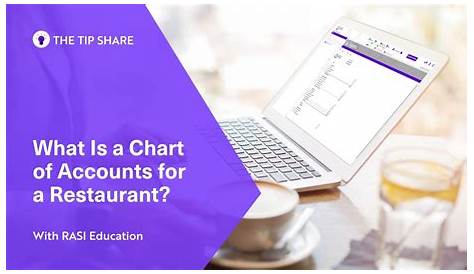 What is a Chart of Accounts for a Restaurant? - YouTube