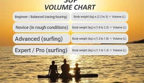 Buyer's Guide - What Do I Need To Know About SUP (2023)