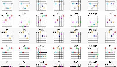 guitar chord chart beginner