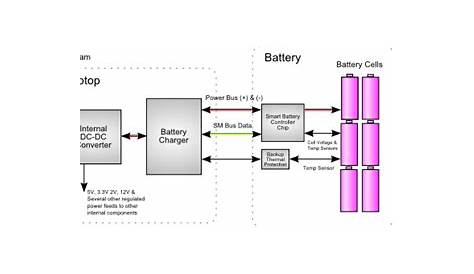 Typical Laptop Power Battery System Diagram