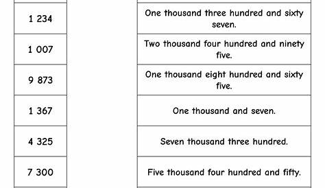matching numbers and words up to 10000 worksheet - Worksheet Digital
