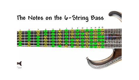 What are the notes on the 6-string bass Archives - Bradley Fish