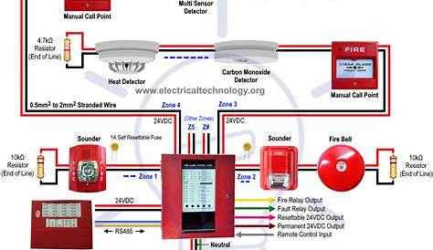 the conventional fire alarm system wiring is shown in this diagram, and