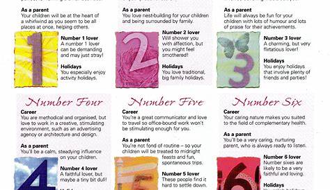 The 25+ best Numerology numbers ideas on Pinterest | Palm reader
