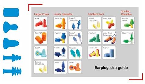 3m tapered 2 fit ear plug sizes chart