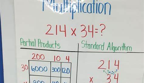 standard algorithm multiplication 5th grade
