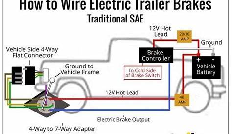 trailer brake system wiring diagram