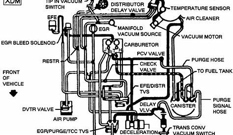 305 V8 Engine Diagram - Chevrolet 454 Cid V8 Engine Diagram - Wiring