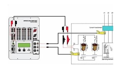 First trip testing method for circuit breakers - Switchgear Content