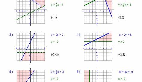 linear inequalities in two variables worksheet