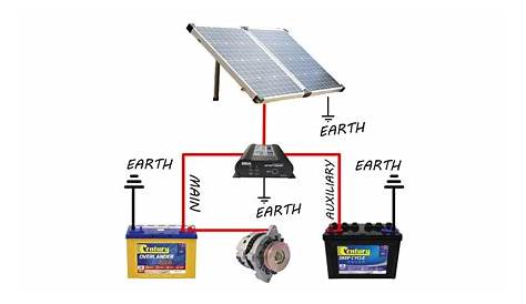[Download 21+] Dual Battery System Wiring Diagram With Solar