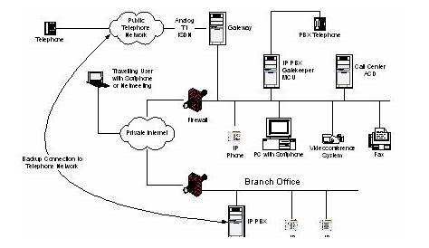 ip telephone system schematic diagram